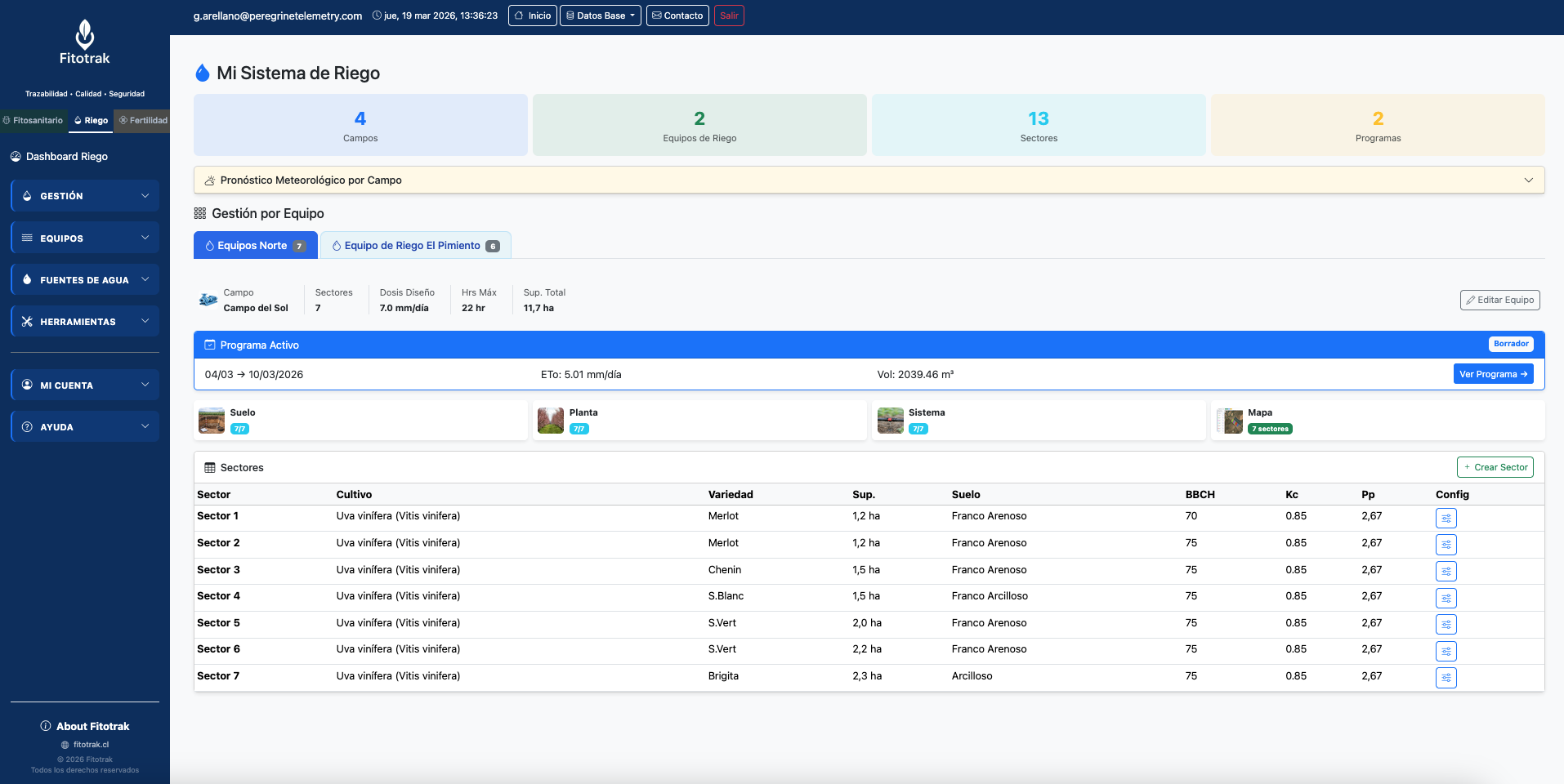 Dashboard Riego Fitotrak