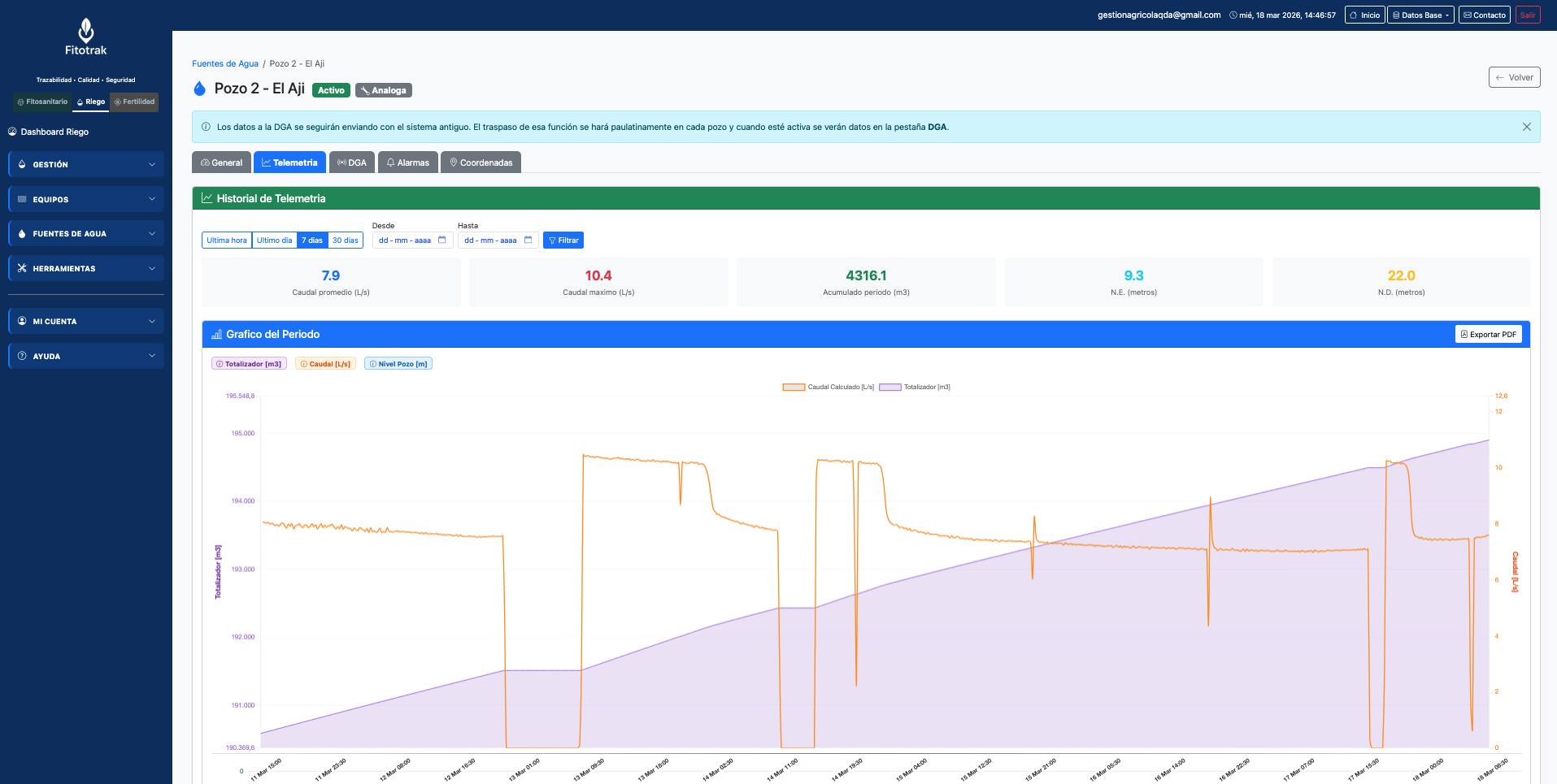 Historial de extracciones